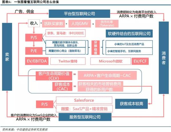亚马逊电商运营制度,亚马逊电商运营工作内容