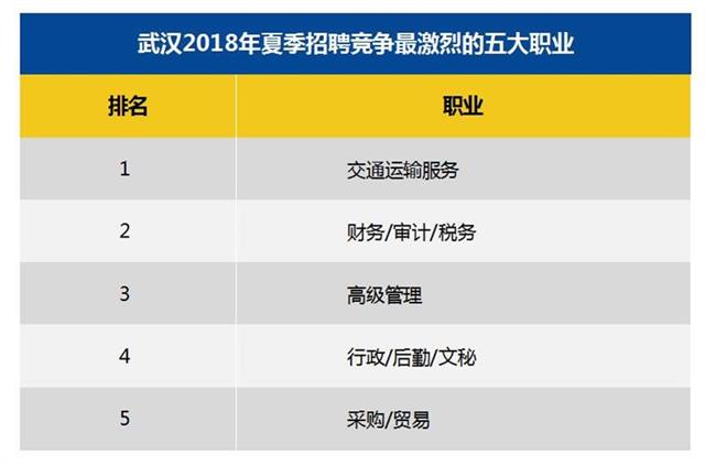 武汉夏季平均薪资7263元,你拖后腿了吗?