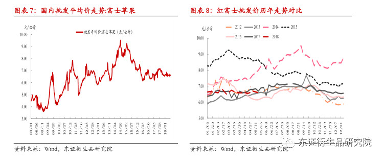 基本面奠定苹果期货长期偏多基调