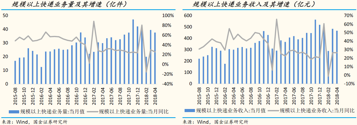 一财研选|航空业暑运来临,旺季供给缺口确定提