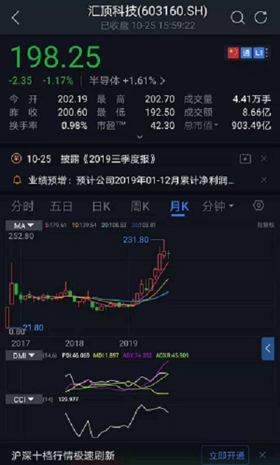 信博国际打不开_黄昏星暗示金价双重顶形成?黄金原油日内走势分析