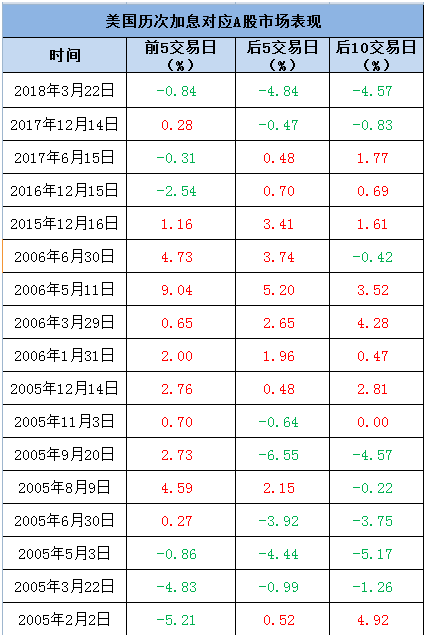 美联储加息:美股美元巨震!多少国家股债汇受冲