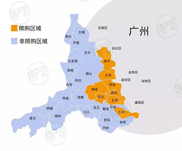 佛山非限购区首付最低2成起?一大波广州客要外流?