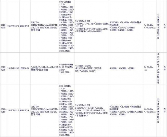 小米产品总监王腾微博：“布发年9102在会9米小”