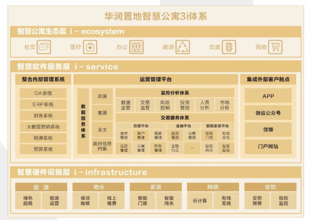 23城4万间！华润置地推“有巢”长租公寓 首项目落地深圳