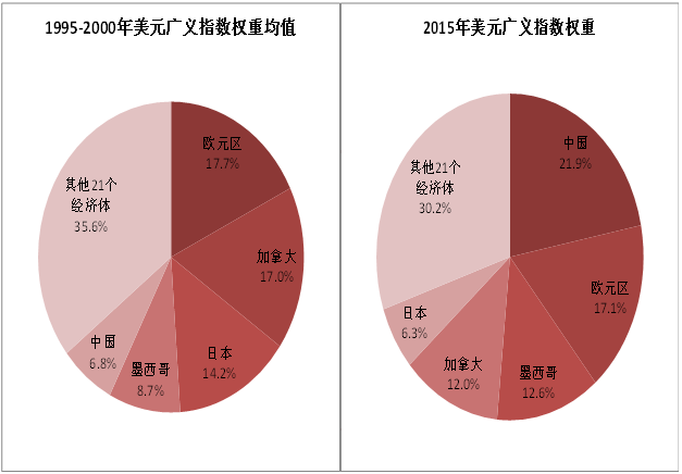 宏观经济总量失衡例子_经济发展图片(3)