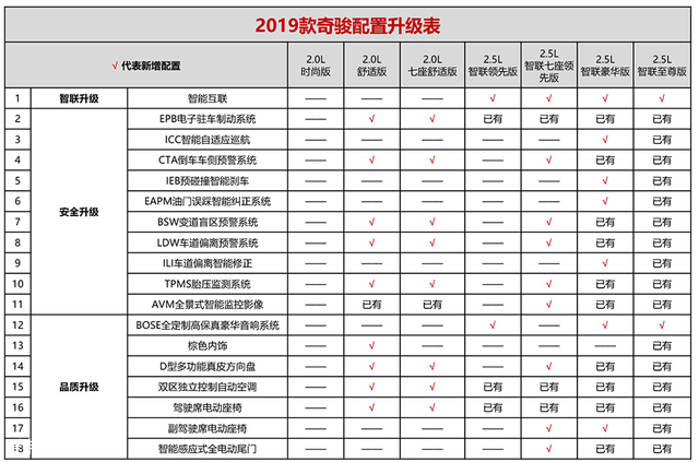 东风日产2019款奇骏上市 售18.88万元起