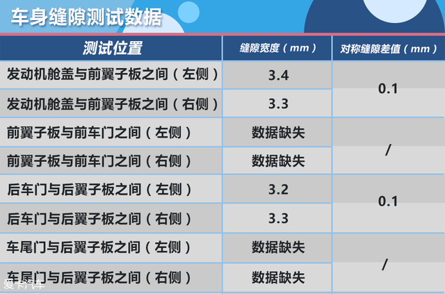 车展质检员 探汽车工艺之品牌高端车型