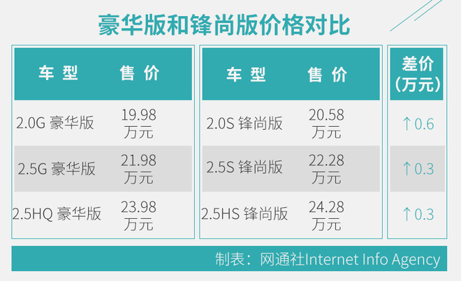 10款车型/3种套件/2种动力 聊聊凯美瑞选购建议