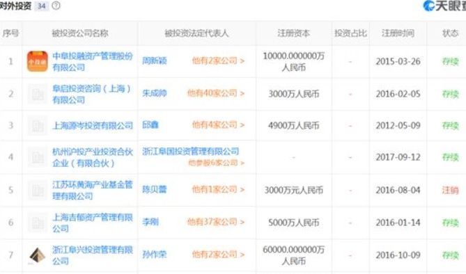 又有3家P2P平台跑路 上海2000亿网贷违约震惊