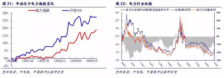 【行业动态】电力 1903丨成本改善行业逆周期