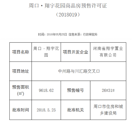 2018年五月份周口楼盘房屋预售证情况汇总
