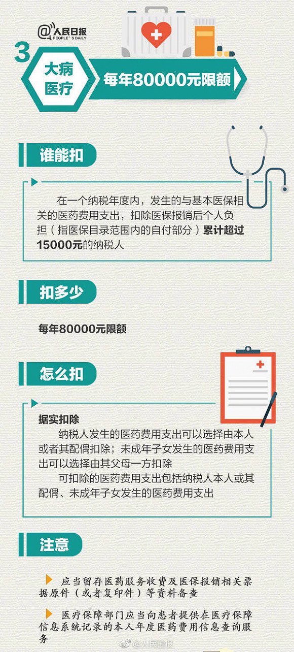 个税专项附加扣除让你多拿多少钱? 一张图说清楚