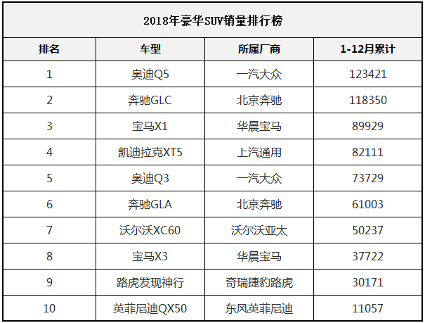 车市低迷，豪车销量却暴涨，大家越来越有钱了吗？