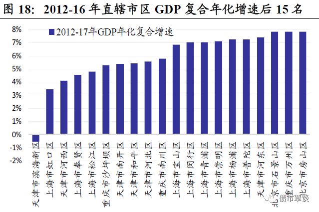 宁河区gdp多少_宁河区GDP和人口的全市排名(3)