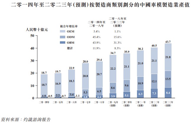 ag平台审核_3700亿购房资金要买车!国际大行发声力挺车市 上调4家车企评级!复苏还是寒冬?业内分歧巨大