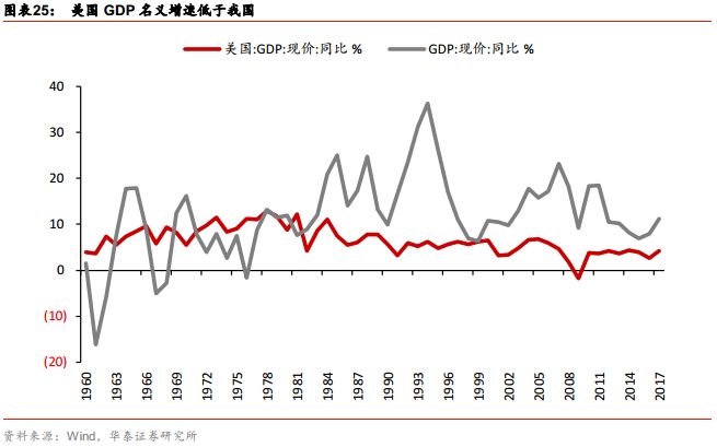 中国2025年gdp总体(3)
