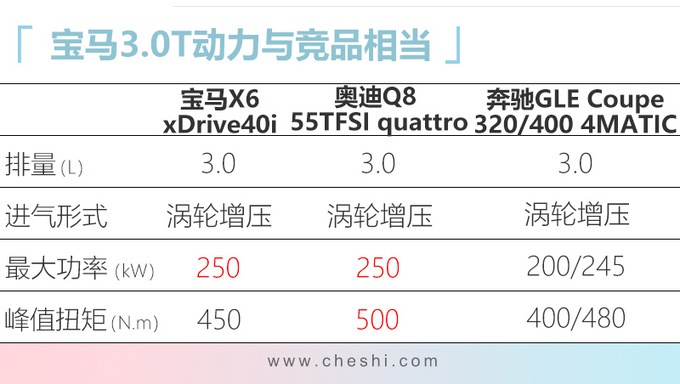 再等1周！34款新SUV来袭，最低7万，最贵超百万，肯定有适合你的