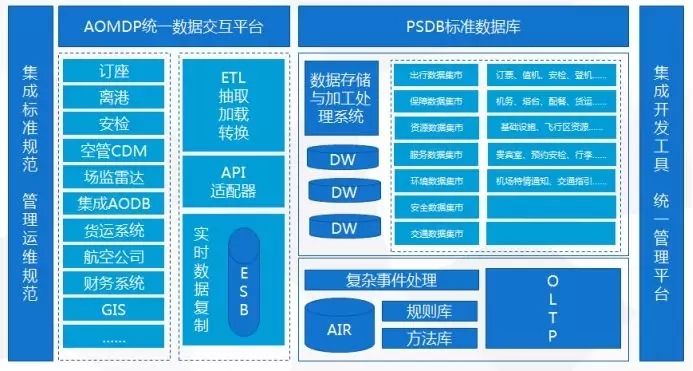 广州机场招标运营管理,广州机场招标运营管理有限公司