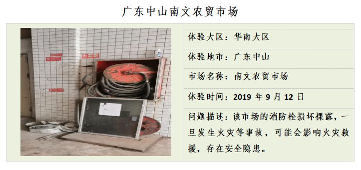 中消协：五成消费者在农村集贸市场碰到问题商