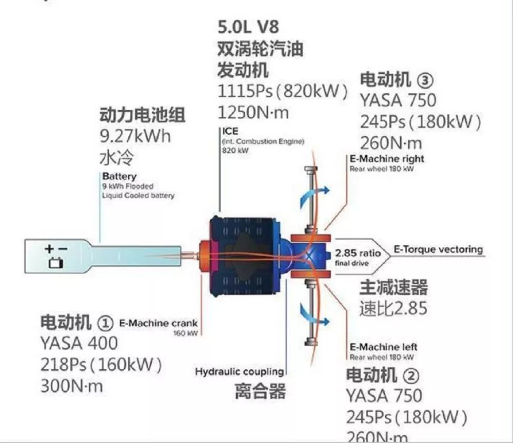 研究所 | 连变速箱都没有，为何布加迪还得敬TA三分？