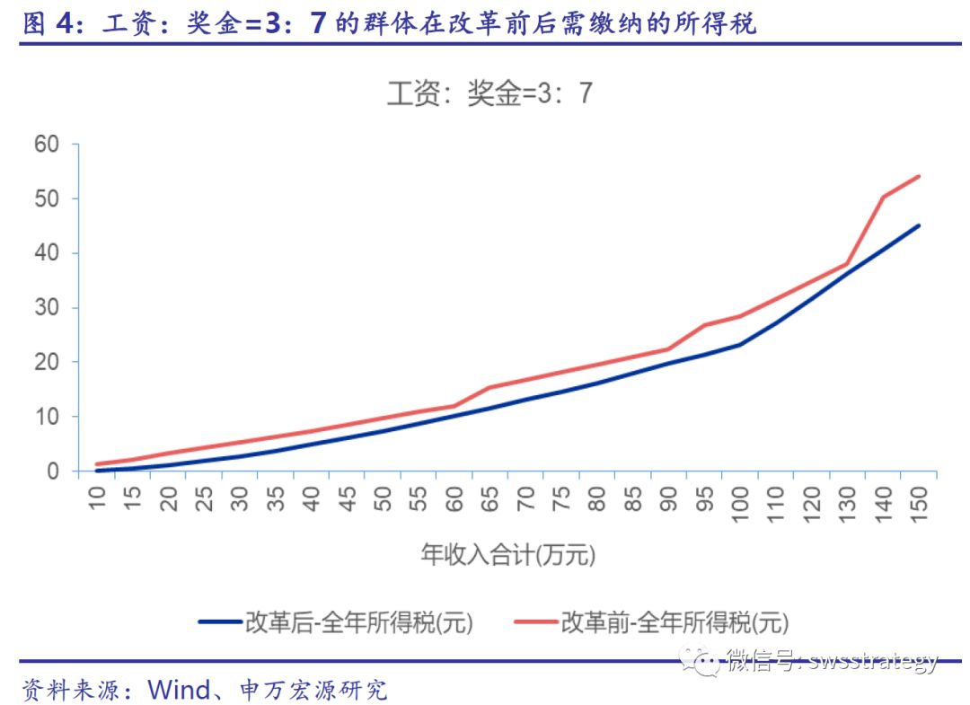 gdp一般包括_长相一般的男生图片(3)