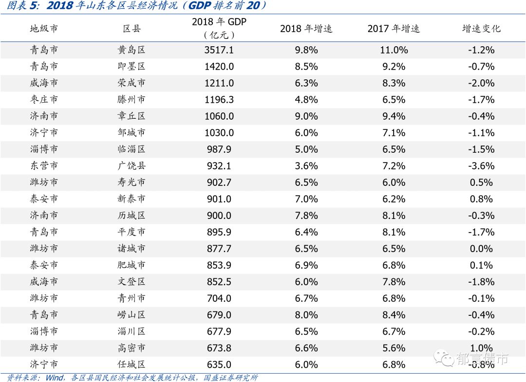 2018上半年山东省各县经济总量_山东省地图