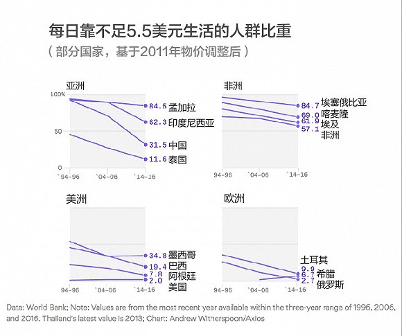 世界最小的国家_世界银行高收入国家