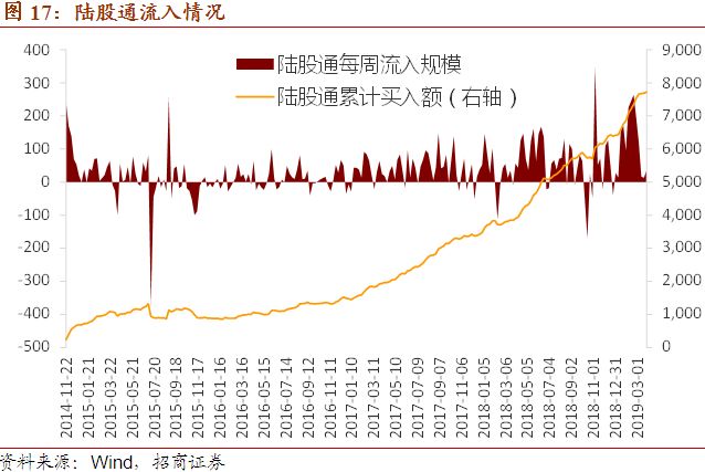 【招商宏观】全球央行去美元化的影响--中国
