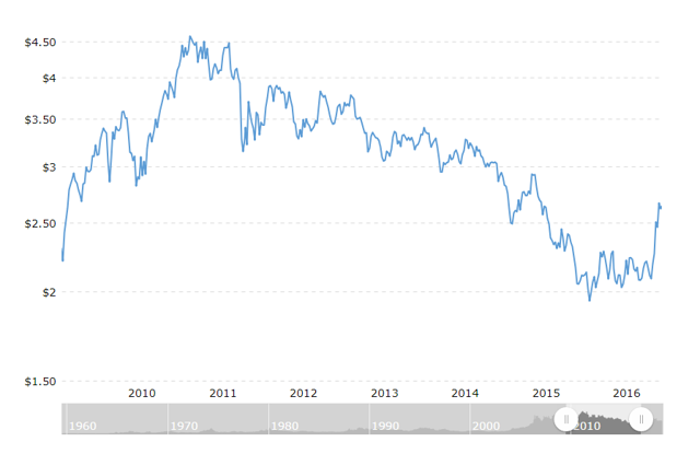 美国gdp和道琼斯指数_美国道琼斯百年指数图