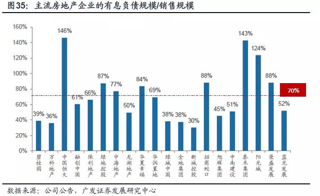 中南建设:3年11倍的底气