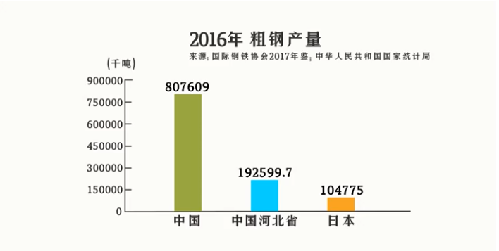 我国人口文化素质_北京是我国的政治、文化中心,人口的文化素质关系到整个城(3)