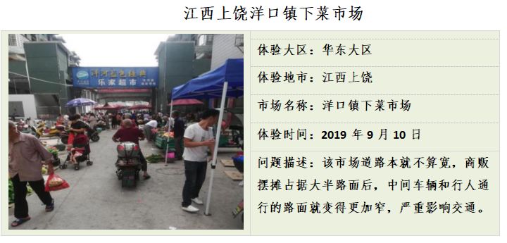 中消协：五成消费者在农村集贸市场碰到问题商