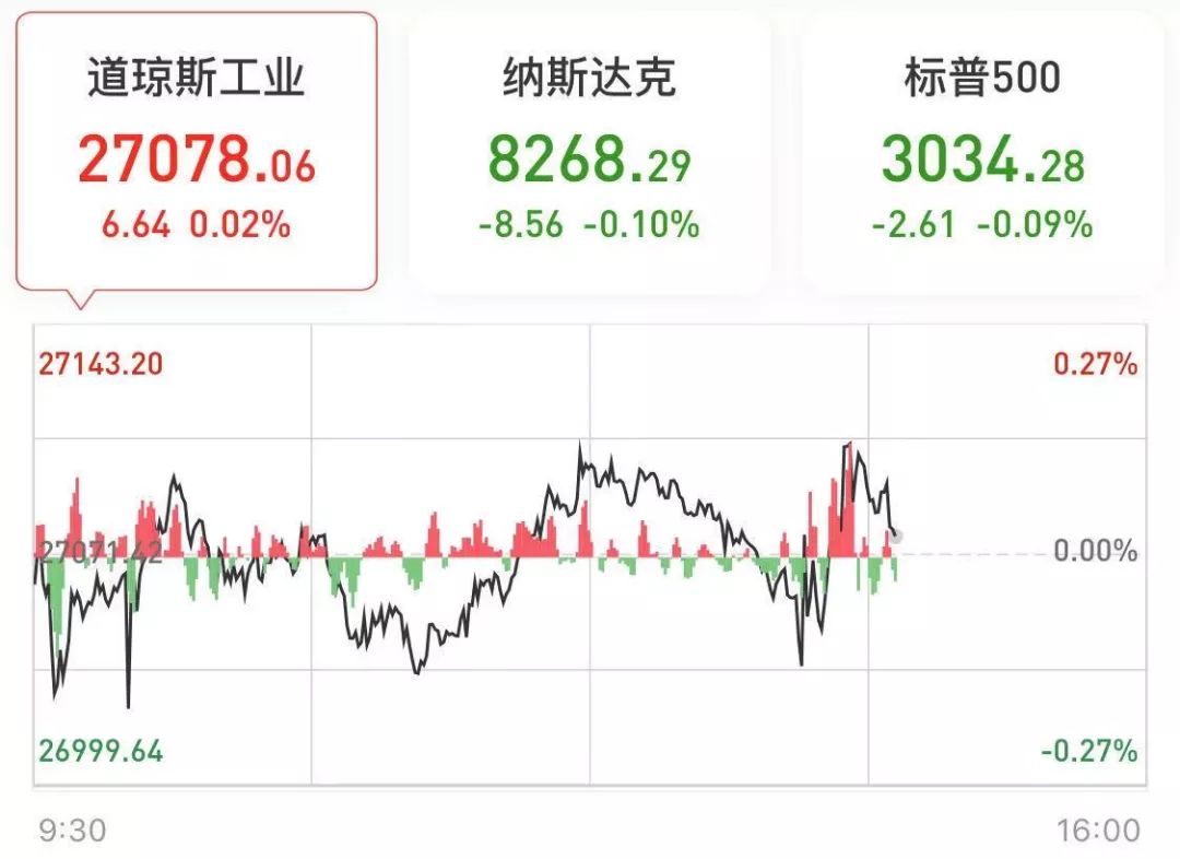 彩票团队送彩金|先扬后抑 沪综指周涨3.64%