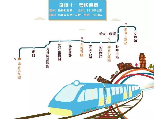 重磅！关于武汉地铁的那些事儿…
