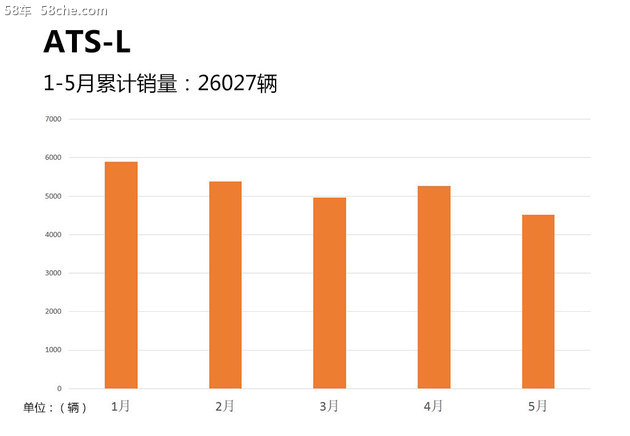 凯迪拉克2018上半年销量 即将突破10万辆