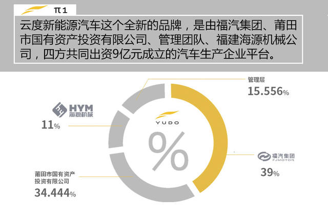 接近燃油车驾驶感 测试电动SUV云度π1