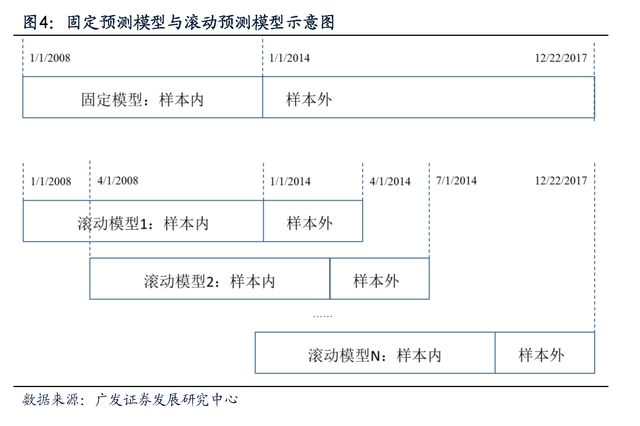 【广发金融工程】2018年重磅专题系列之八:机