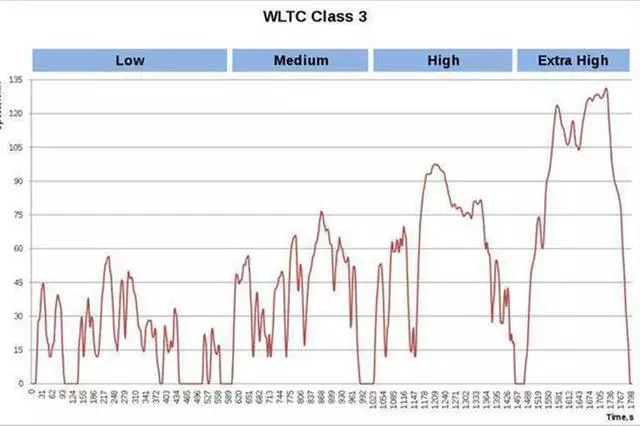 WLTP排放测试一出欧洲近半车企跪倒一片 宝马奥迪竞折腰