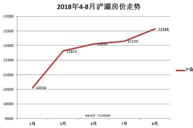 2018西安房产新政大盘点 附西安各区房价走势图