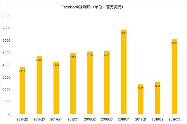 网上娱乐送·众安保险首次发布新版众安小贷APP