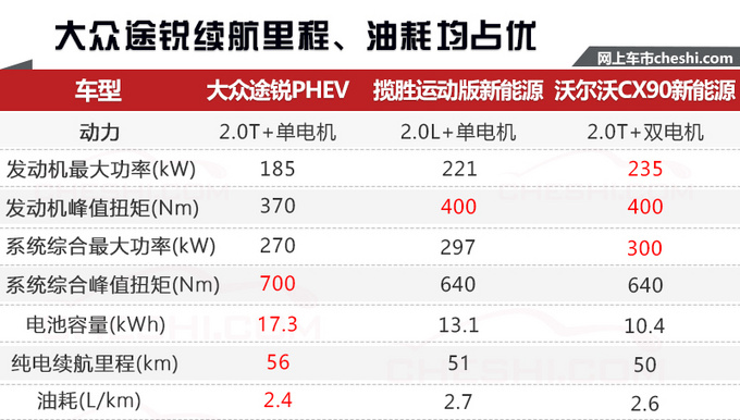 新能源还是日系的天下？再等1个月，12款德系电动车陆续开卖