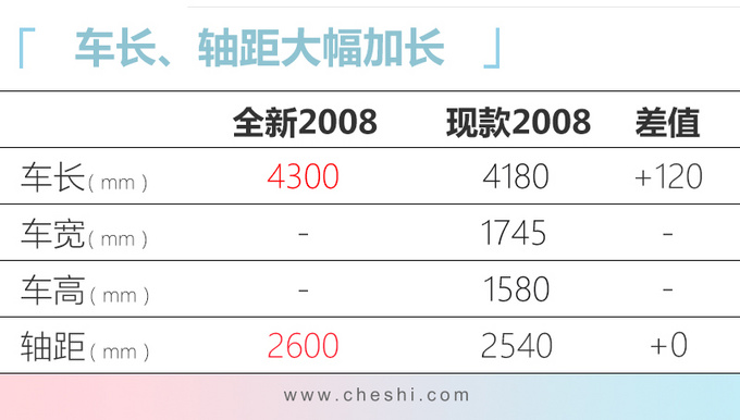 再等一个月，标致、雪铁龙推4款新车，这台SUV动力超自家1.8T！