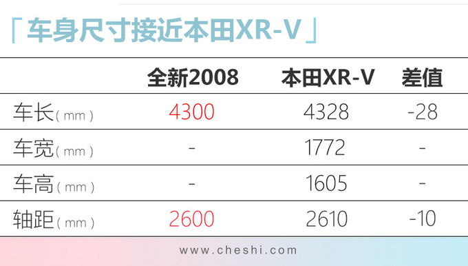 再等一个月，标致、雪铁龙推4款新车，这台SUV动力超自家1.8T！