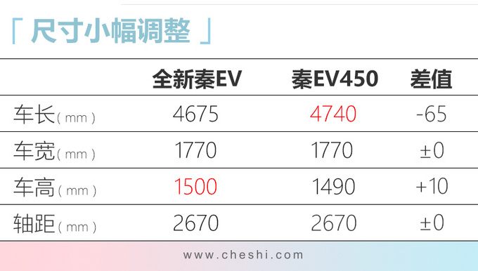 比亚迪全新秦燃油&EV六天后上市 预售6.68万起