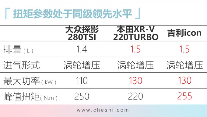 10款重磅新车，最贵超百万，第5款不到10万就能买，年轻人都喜欢