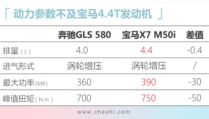 再等1周！34款新SUV来袭，最低7万，最贵超百万，肯定有适合你的