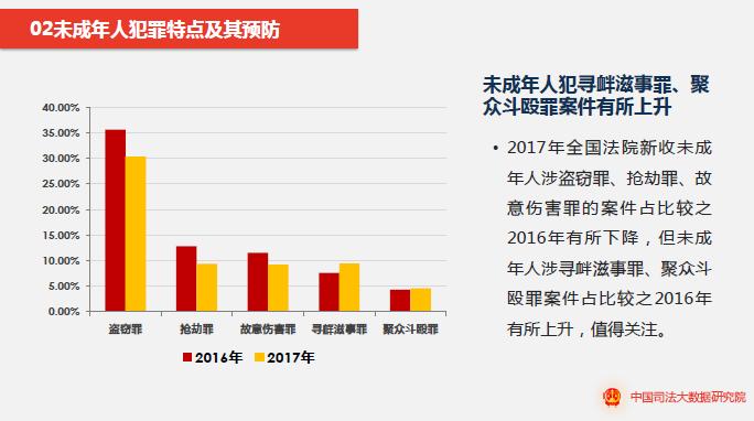 刑事案件与流动人口数_人口流动图