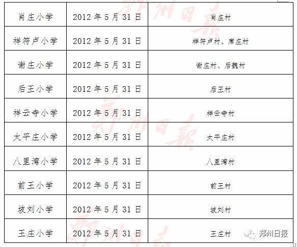 刚刚,2018年郑州市区小学入学政策发布!入学年