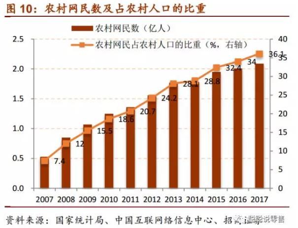 解读:怎么看腾讯投资拼多多?